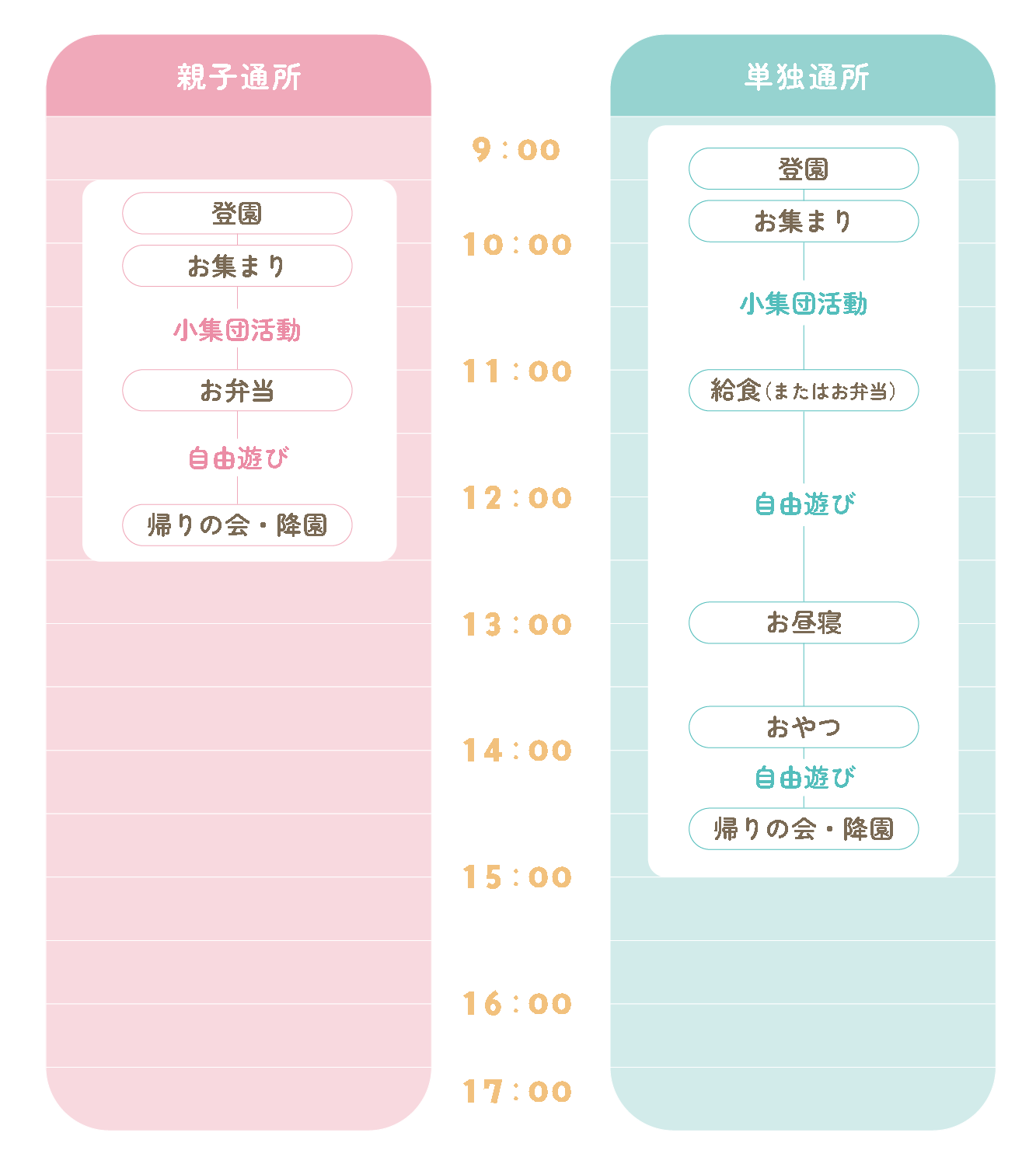 くれよんの1日のようす（親子通所・単独通所のタイムスケジュール）