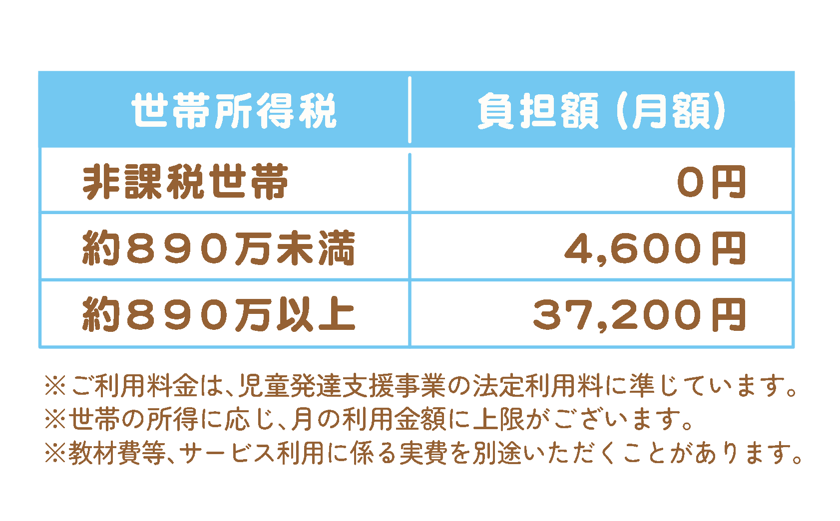 利用料金表